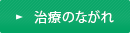 治療のながれ